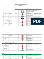 Daftar Inventaris b3 Dan Limbah b3