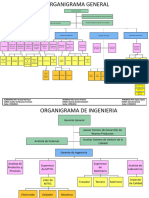 Organigrama PDF MTTO.