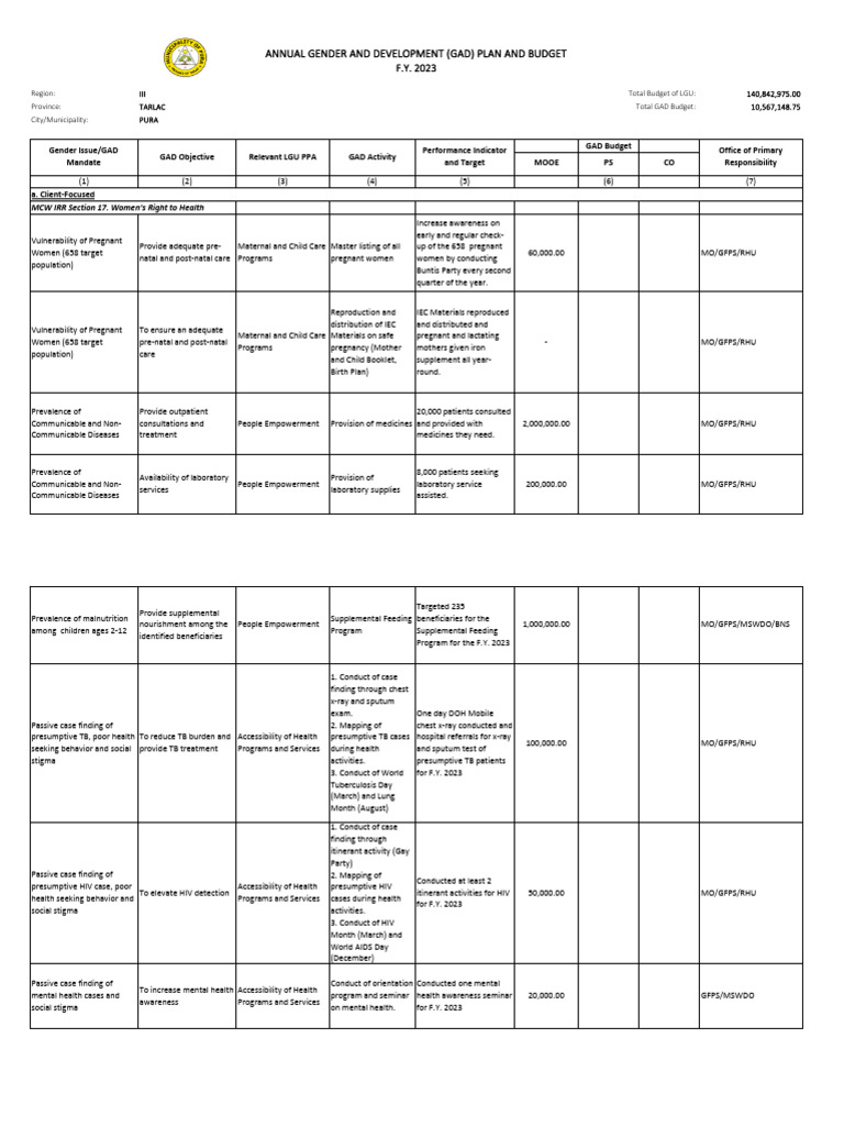 gad-plan-and-budget-2023-pdf-tuberculosis-medicine