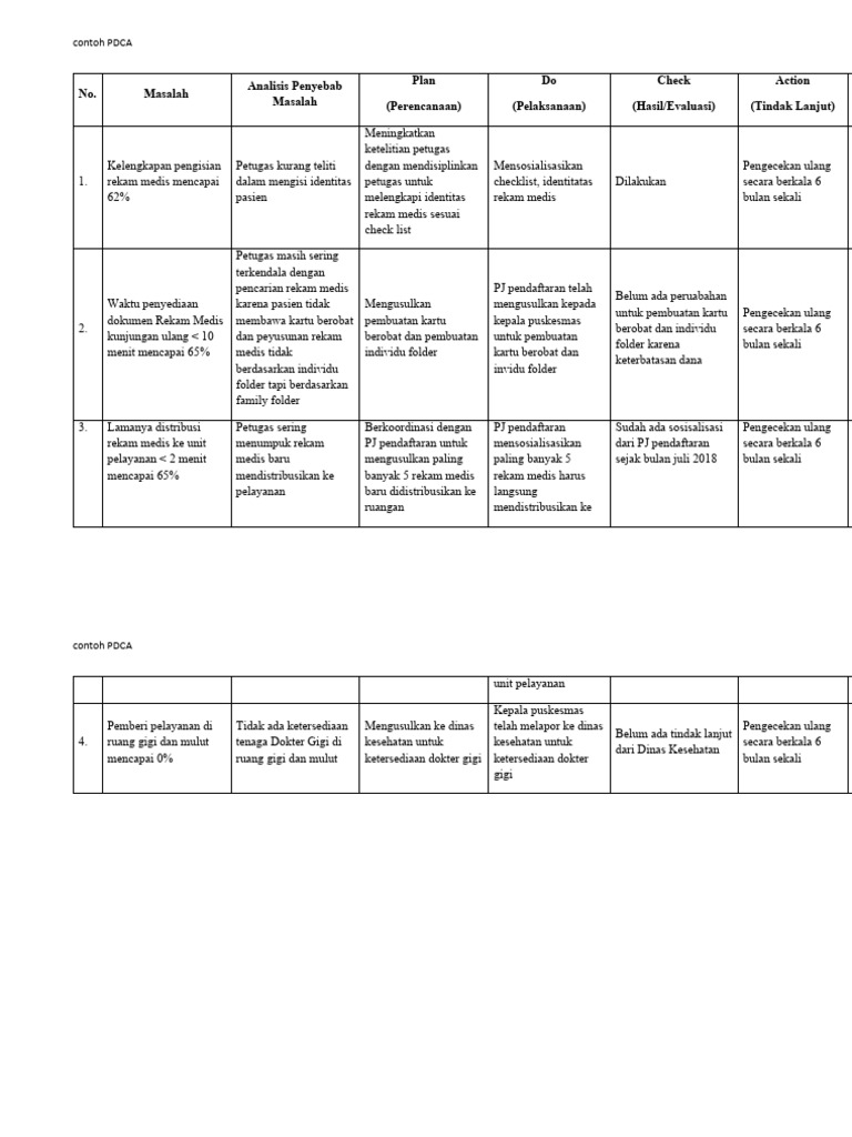 contoh-pdca-pdf