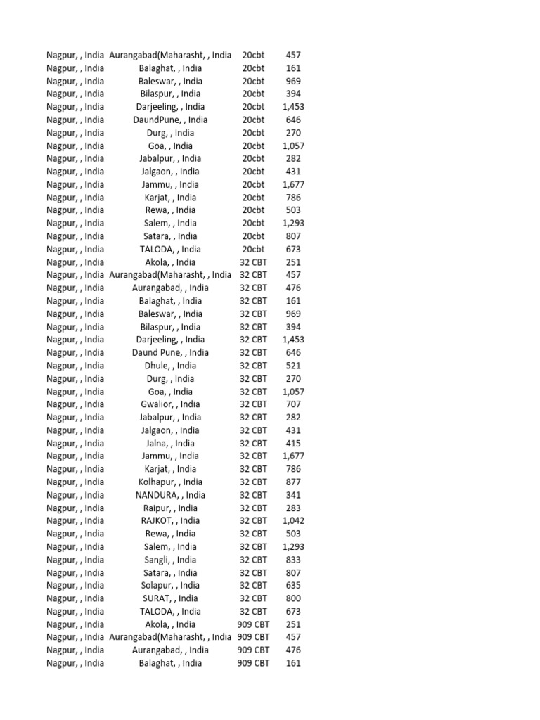 Convert Microsoft Excel Worksheet To Xls