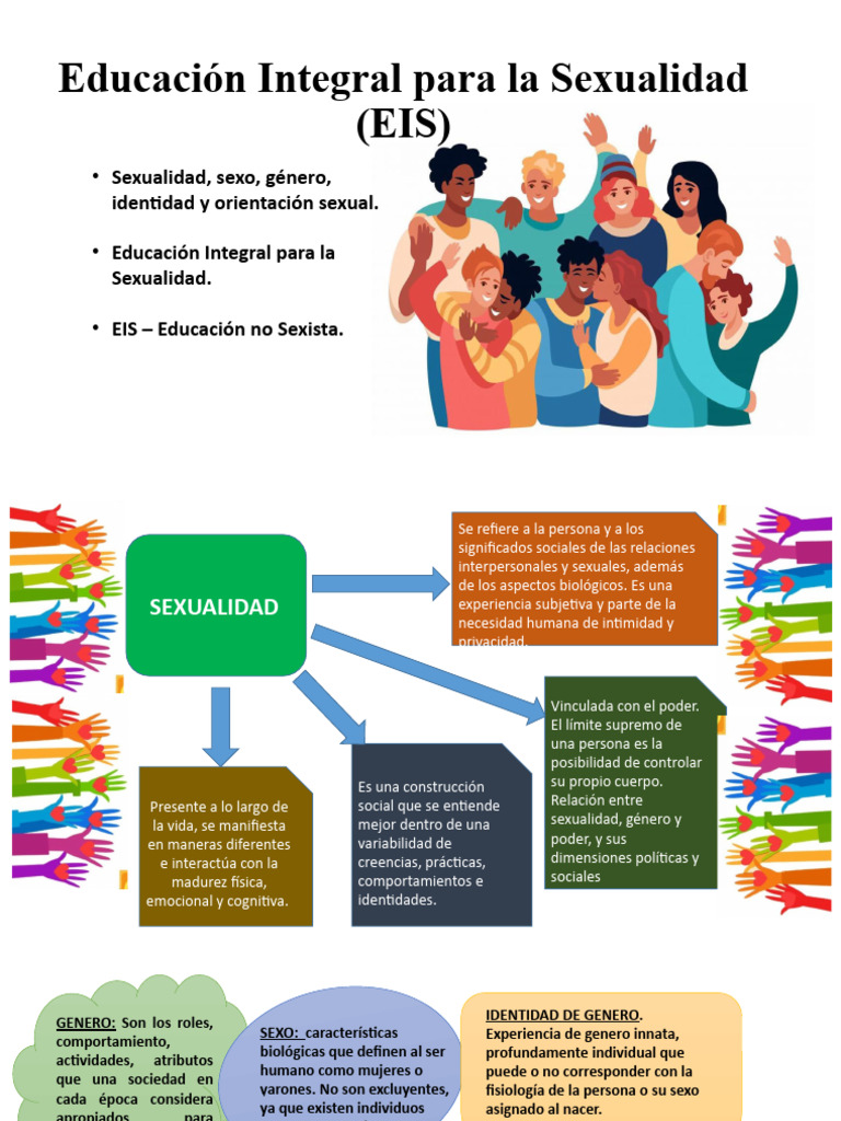 Educación Integral en Sexualidad EIS | PDF | La sexualidad humana ...