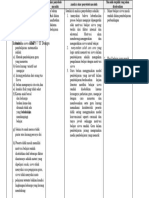 LK. 1.3 Penentuan Penyebab Masalah Dan Masalah Terpilih Yang Akan Diselesaikan