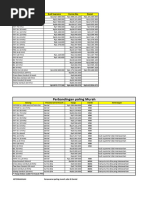 Daftar Harga Kabel Supreme 2025 | PDF
