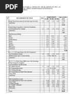 Market Rates For Civil Works | PDF | Soil | Civil Engineering