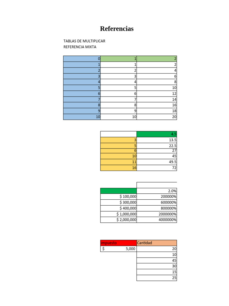 Ejercicios de Tablas Dinamicas PDF