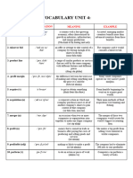 Vocabulary - Unit 4