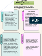 Cuadro Comparativo Poesia