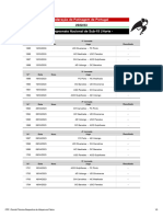 Sub 15 Norte Calendário