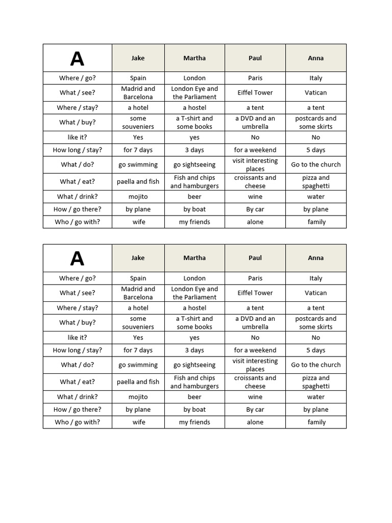 Past Simple Speaking Tables PDF Foods Food And Drink