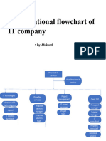 Flowchart