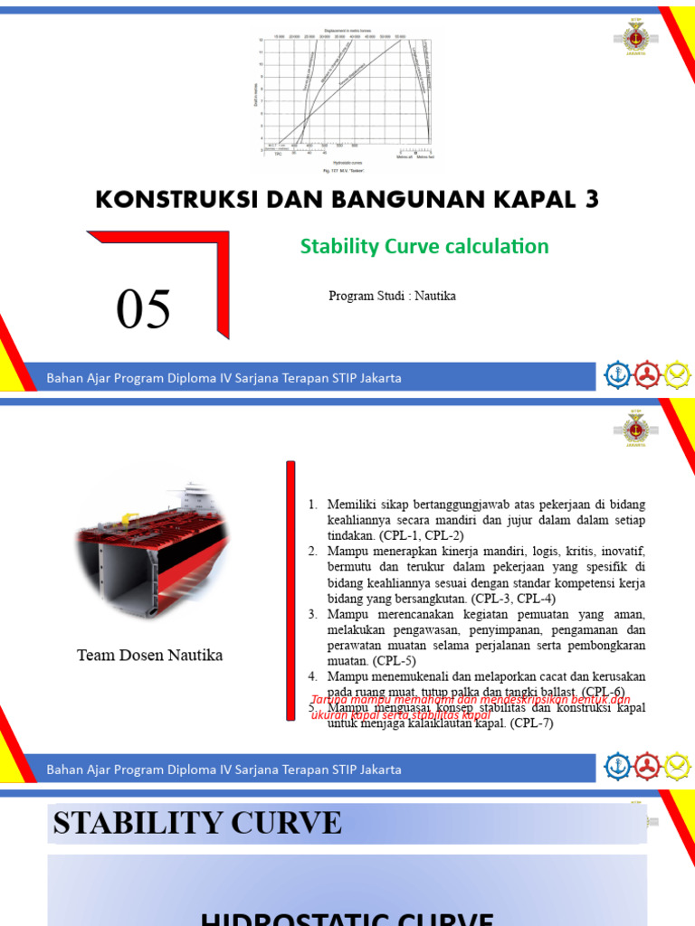 Stabilitas Kapal: Kurva dan Latihan | PDF