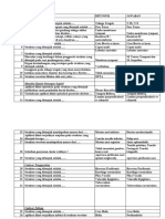 SOAL IDENT ANATOMI BLOK 7 THN 2023