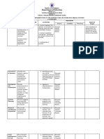 ACTION PLAN IN Learning Camp