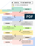 Infografia Linea Del Tiempo Timeline Historia Cronologia Empresa Profesional Multicolor