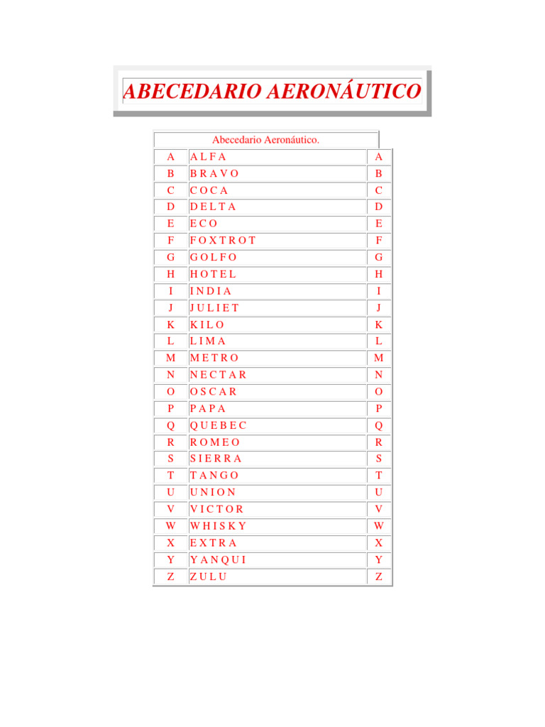 Alfabeto Aeronautico PDF