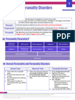 Lecture 17 - Personality Disorders