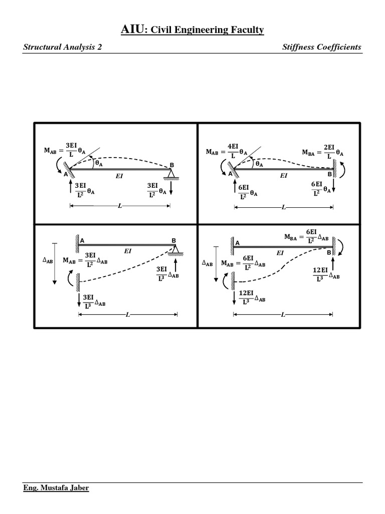 2Stiffness Coefficients PDF