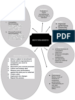 Benchmarking Mindmap