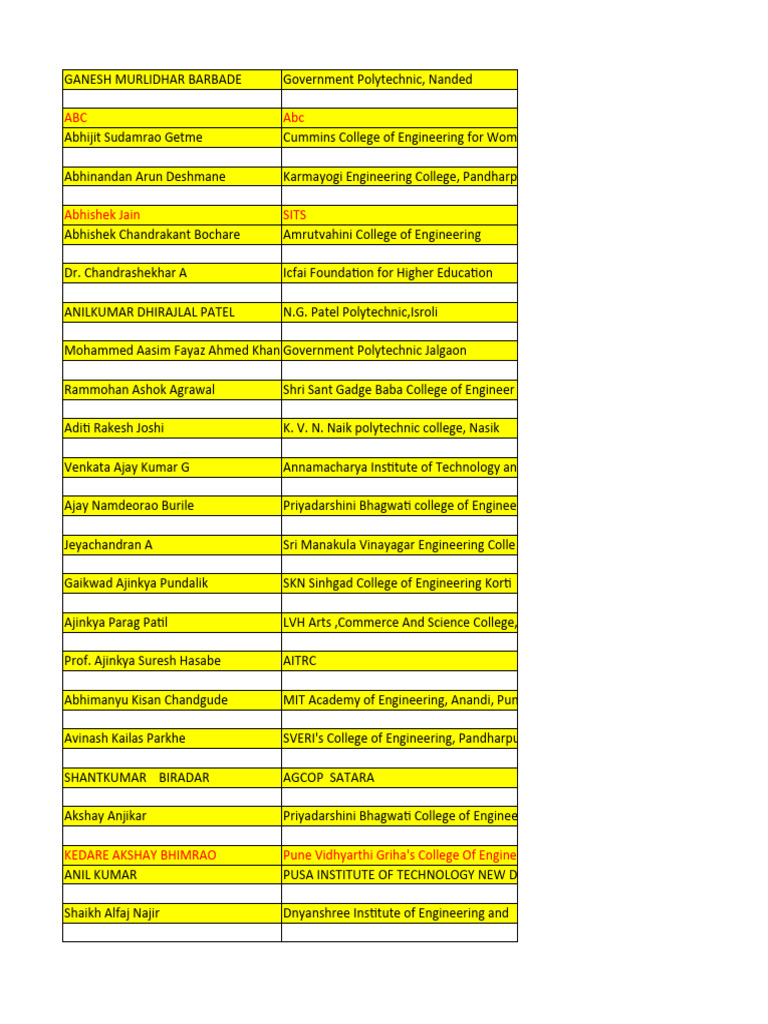 Eligible Participants For Certificate PDF