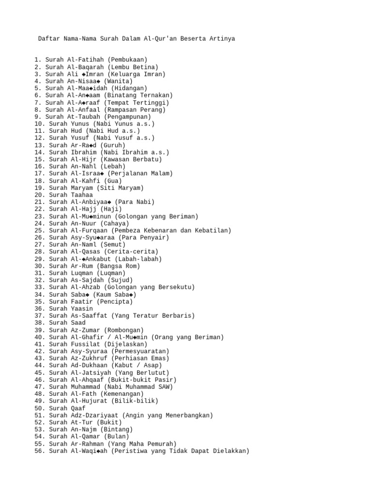 Daftar Surah Al-Qur'an dan Artinya | PDF | Agama & Spiritualitas ...
