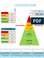 Pirámide de Seguridad