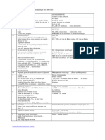 RELAÇÃO DE MÚSICAS para Assimilação Dos Intervalos 1