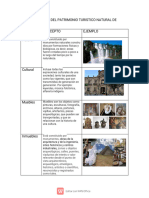 E3 Clasificacion Del Patrimonio Turistico Natural de Mexico