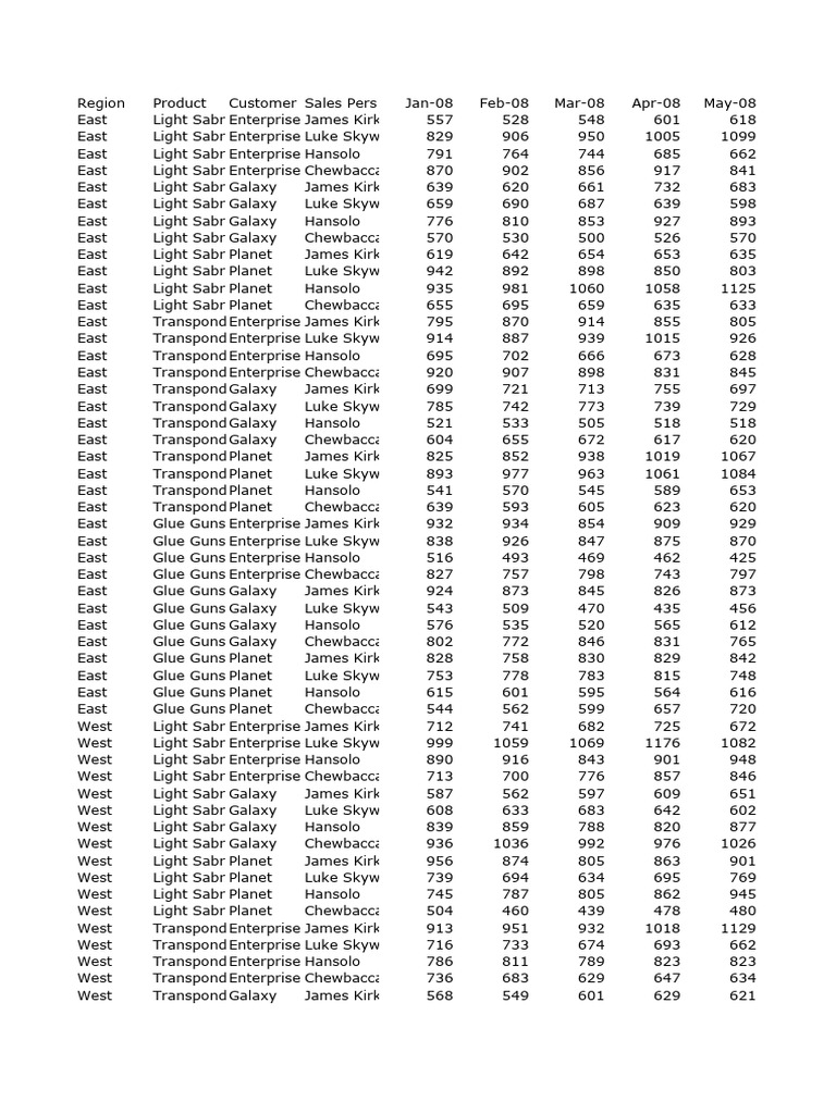 CRM Sales Tracking Dashboard Template Excel Sales Tracking Dashboard