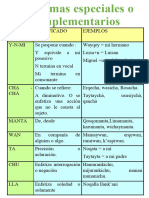 Morfemas Especiales o Complementarios