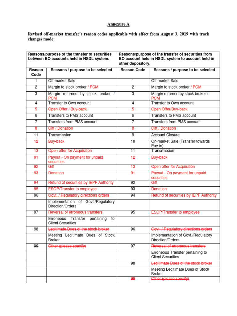 2019-0041-policy-annexure-a-track-changes-mode-pdf-securities
