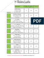 Coding Training Cost