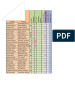 Calificaciones Parciales 24.05.2022