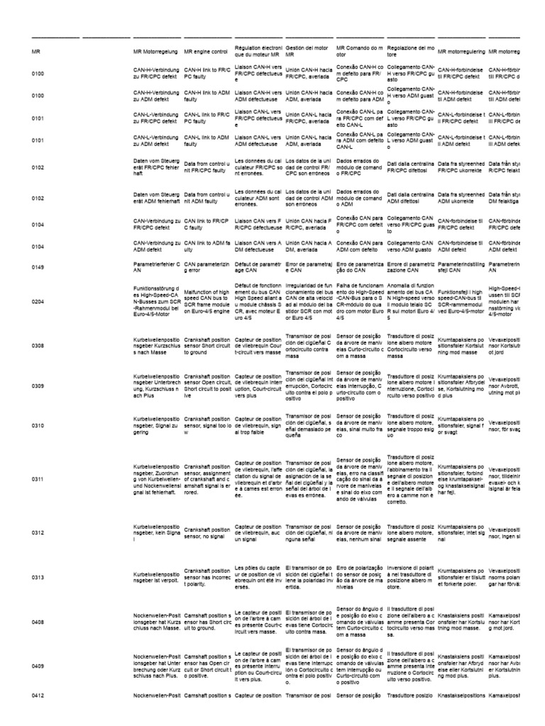 Codes Fail MR | PDF | Mechanical Engineering