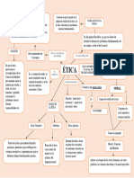 Mapa Conceptual de La Etica 2