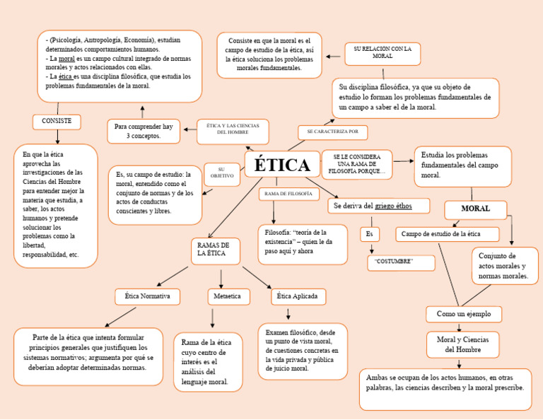 Mapa Conceptual de La Etica 2 | Descargar gratis PDF | Moralidad | Science