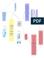 Mapa Conceptual