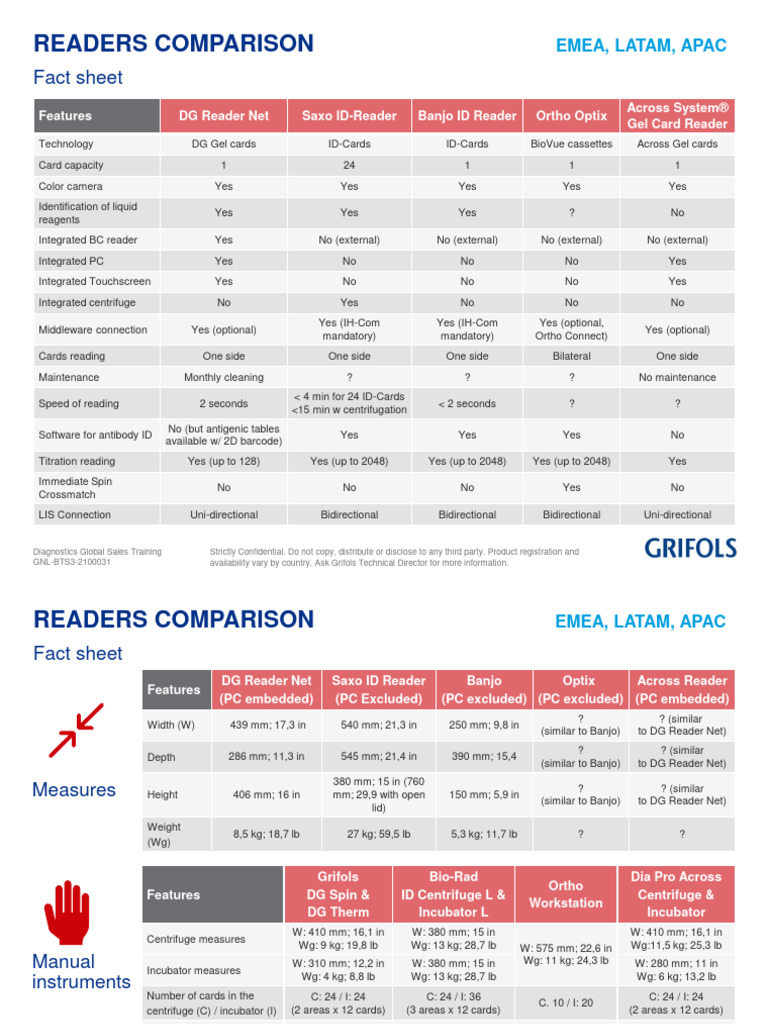 Comparison IH Readers - OUS - EN | PDF | Computer Hardware | Authentication