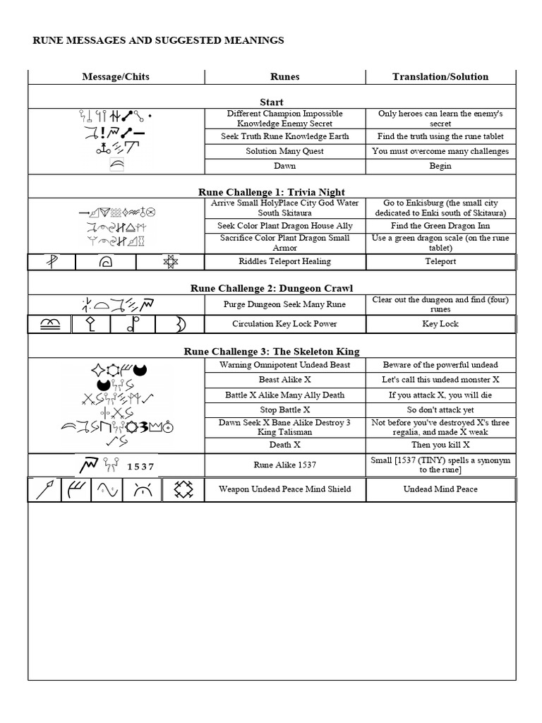 Rune Vault Image Folder PDF Dwarf (Dungeons & Dragons)
