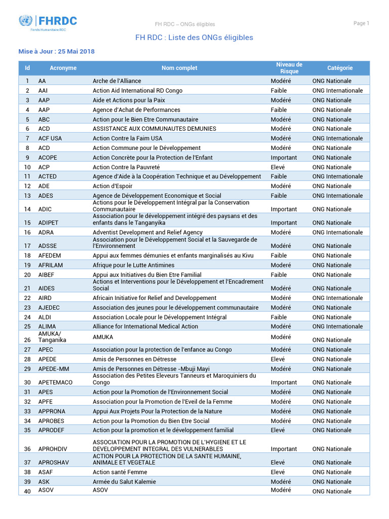 liste-des-ongs-ligibles-en-rdc-pdf-organisation-non