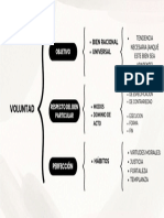 Mapa Mental Esquema de Cuadro Sinóptico Simple Minimalista Beis y Negro