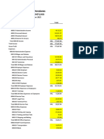 Eskala+Honduras Profit+and+Loss