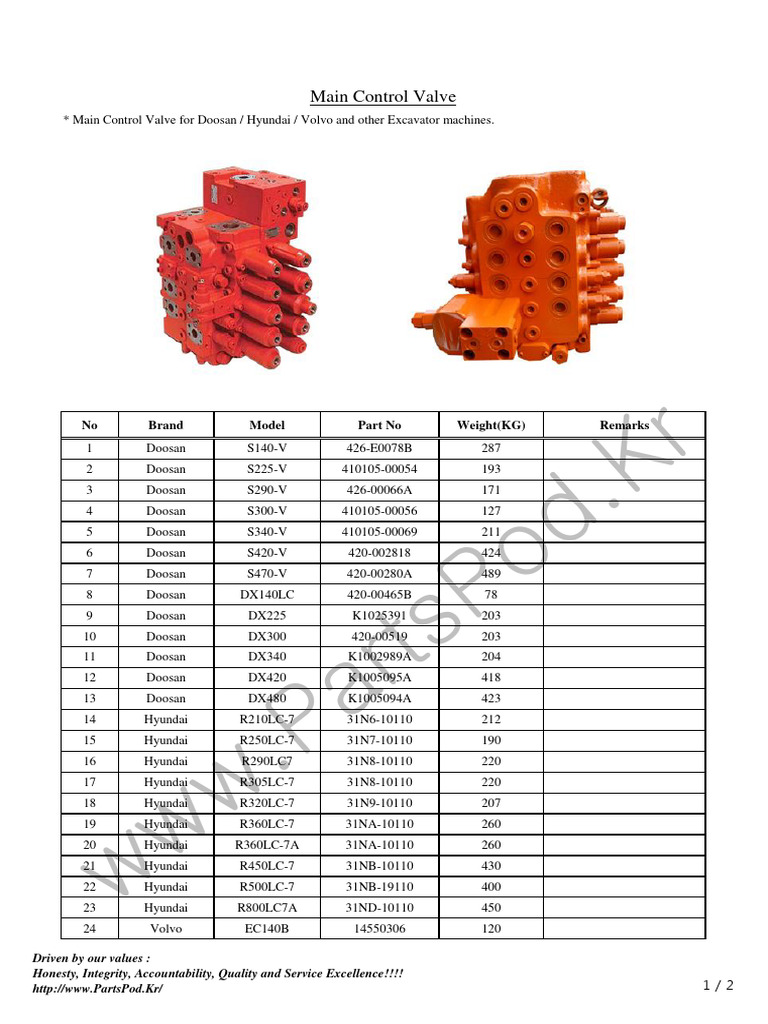 Main Control Valve | PDF | Vehicles | Motor Vehicle