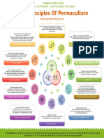 12 Priciples of Permaculture