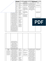 Comparativo Entre El 2do y 3er Reporte - Brechas - Fyb