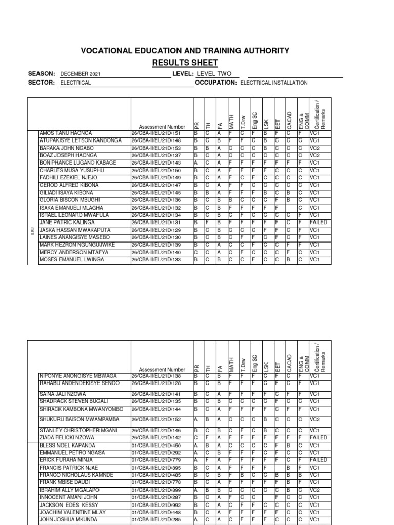 Electrical Installation | PDF