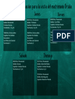 Gráfico Mapa Mental Proyecto Creativo Colorido