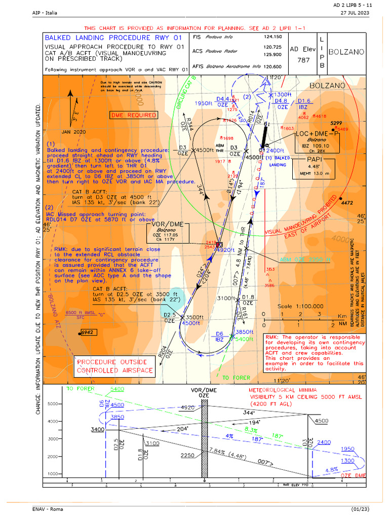 Balked Landing Procedure Rwy 01 Visual Approach Procedure To Rwy 01 Cat ...