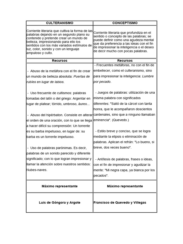 Culteranismo Vs Conceptismo Pdf