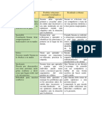 Matriz Comportamientos No Empaticos - Tutoria IV - Sesión 11